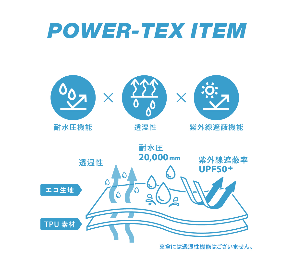 図解